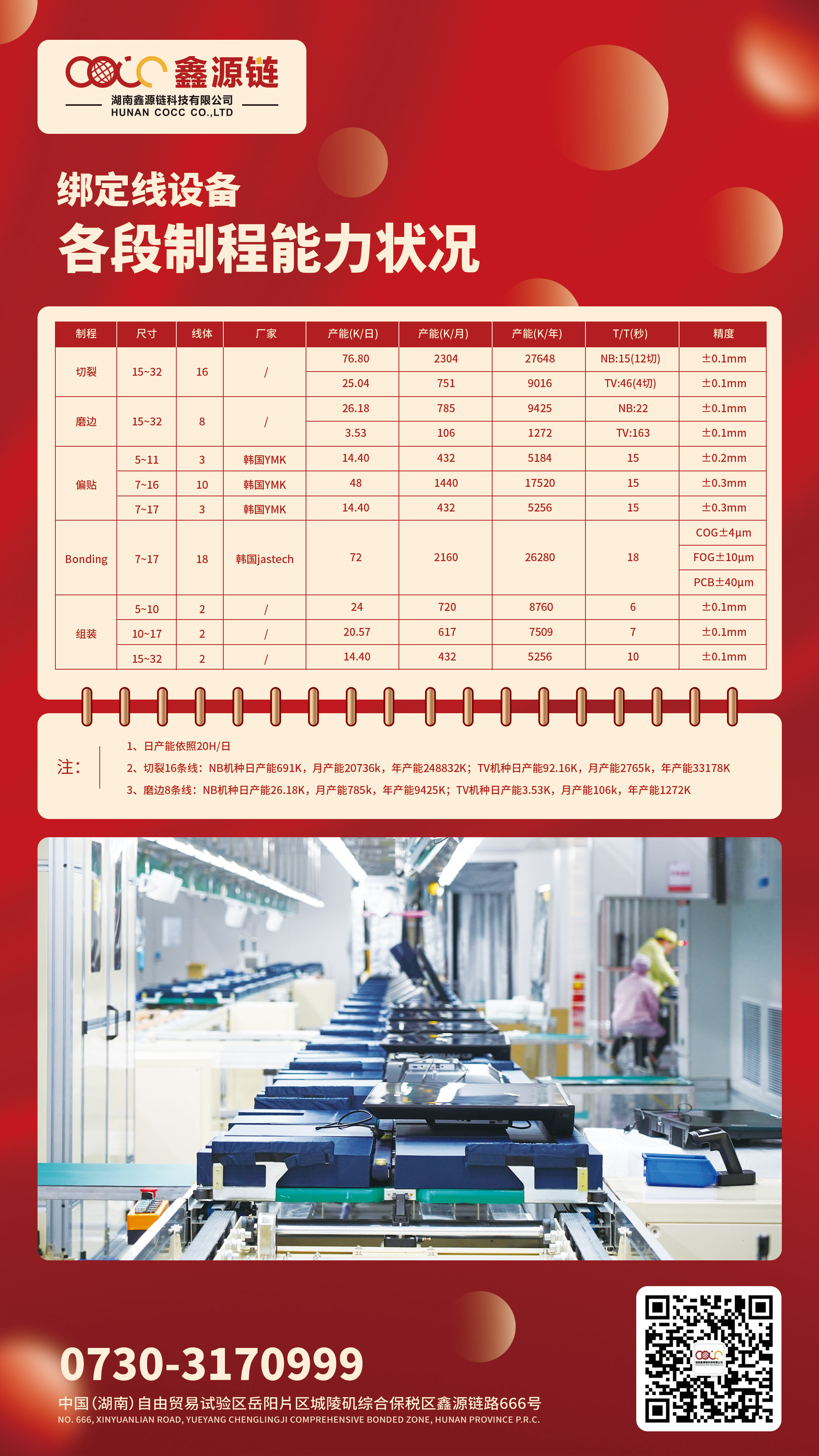 邦定设备各线段制成能力